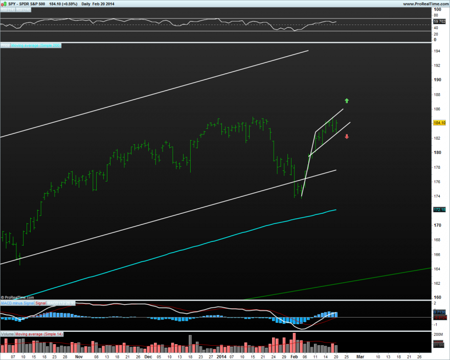 SPDR S&P 500.png