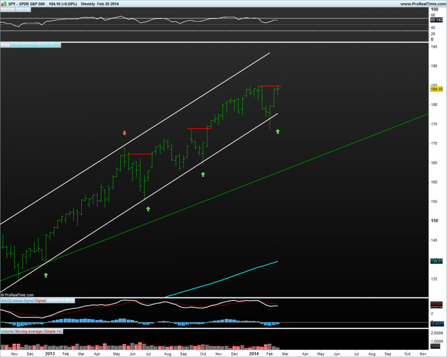 SPDR S&P 500 weekly.png