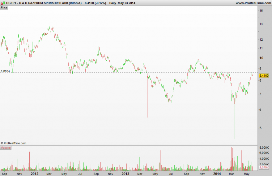 O A O GAZPROM SPONSORED ADR (RUSSIA)_d.png