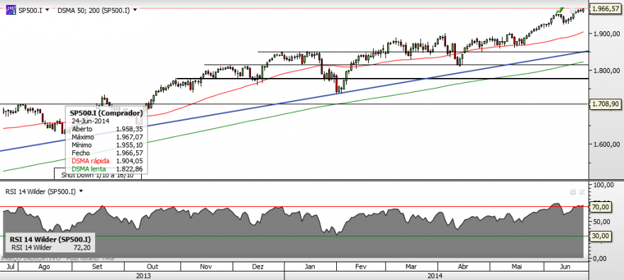 SP500.png