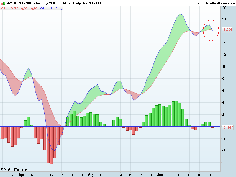 S&P500 Indexmacd.png