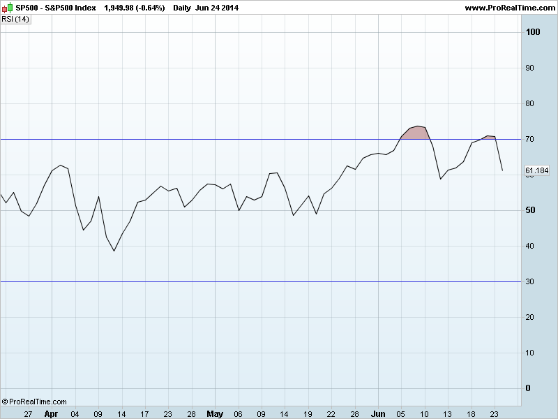 S&P500 Indexrsi.png