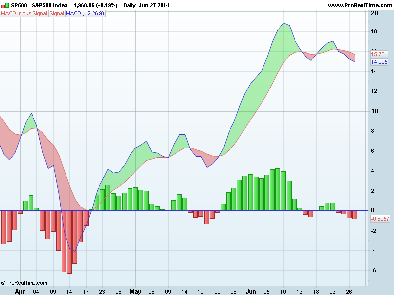 S&P500 Indexmacd.png