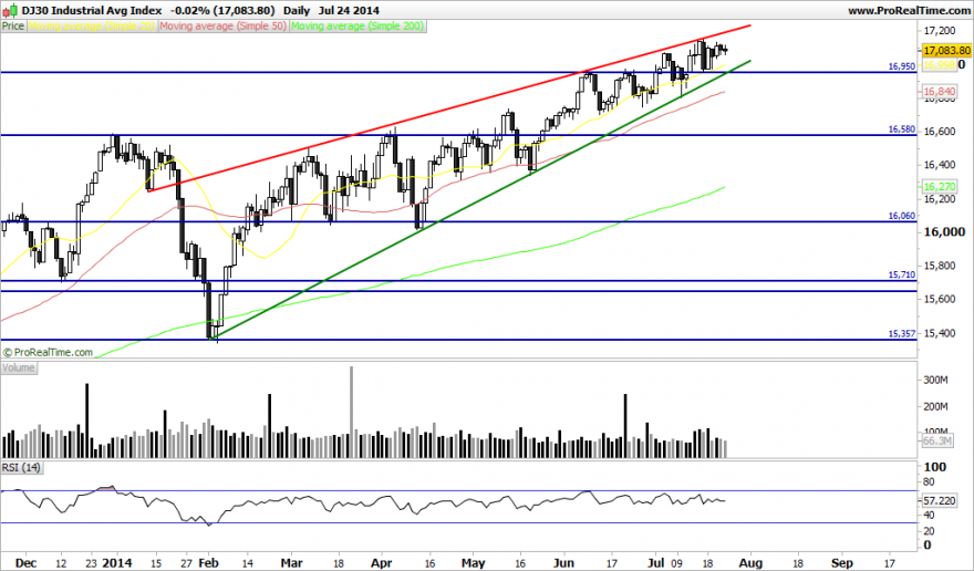 DJ30 Industrial Avg Index.png