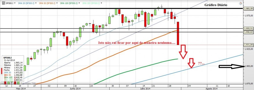 Gráfico20140731_3.JPG