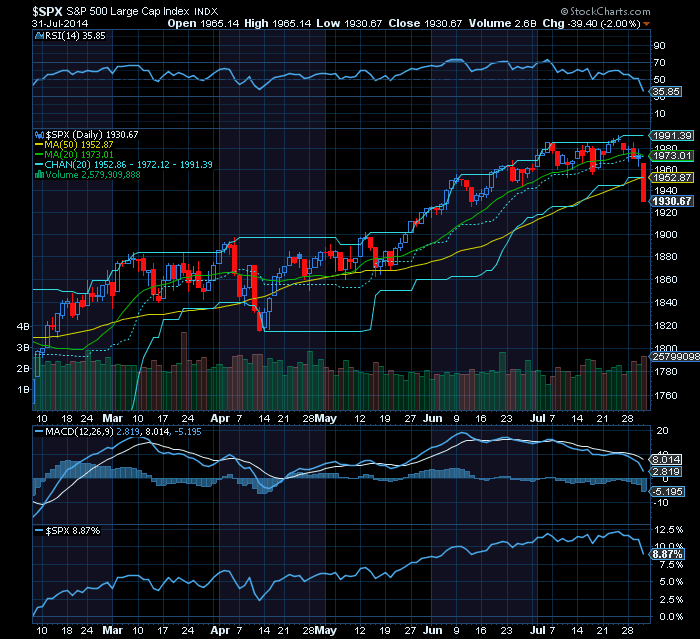 correction arrived in August     late sell in may and go away.png