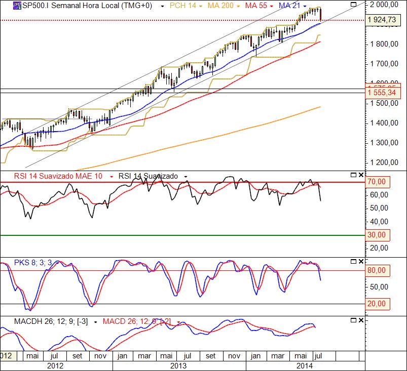 SP500 1-8-2014(W).jpg