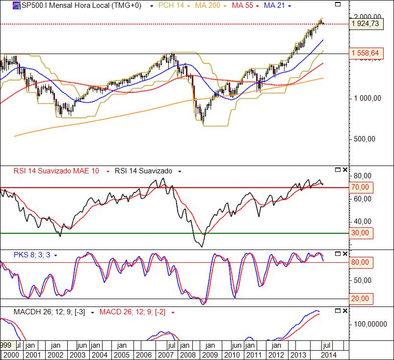 SP500 1-8-2014(M).jpg