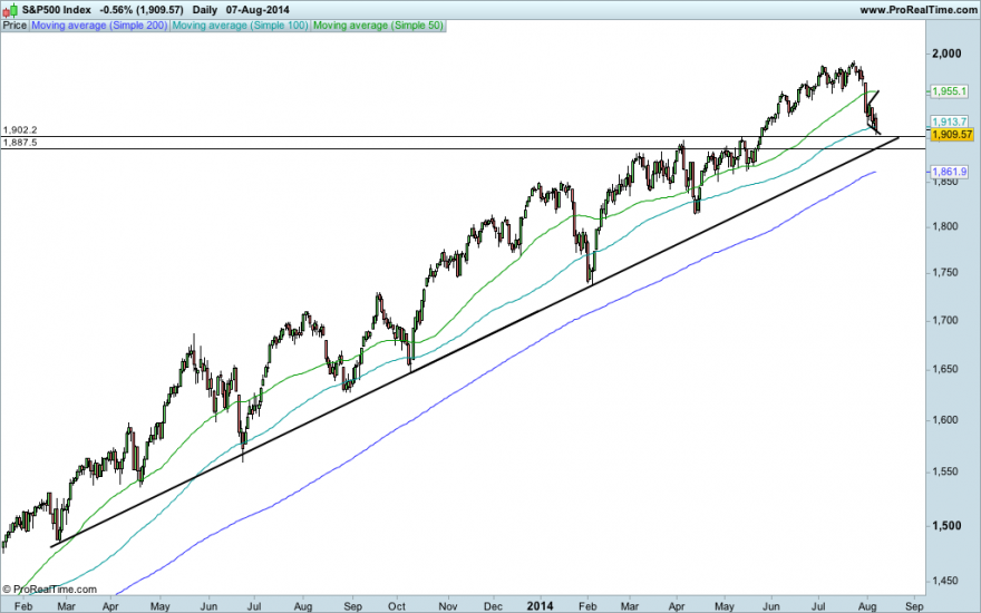 S&P500 Index.png