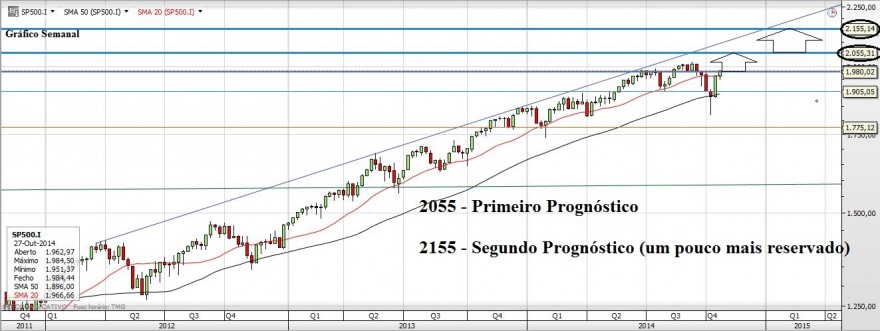 Gráfico20141028_14.JPG