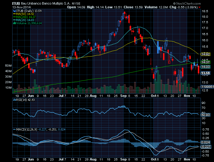 itau = bovespa.png