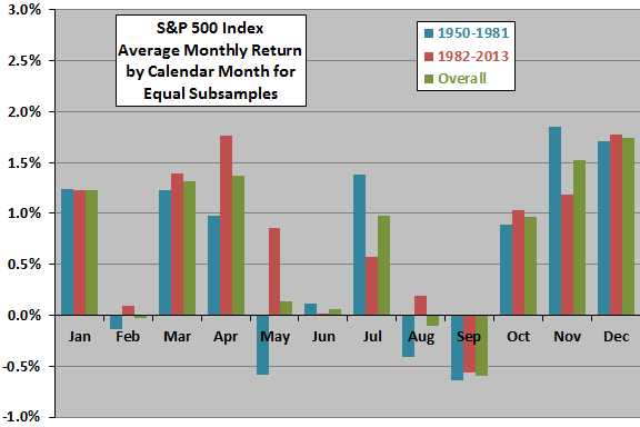 SP500-return-stats-by-calendar-month-subperiods.png