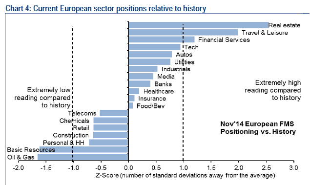 performance sectorial na Europa em 2014.gif