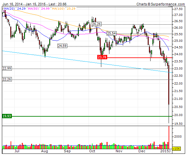 CREDIT SUISSE  Dr Hide     in swiss francs.gif