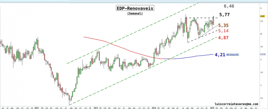 EDP R.png