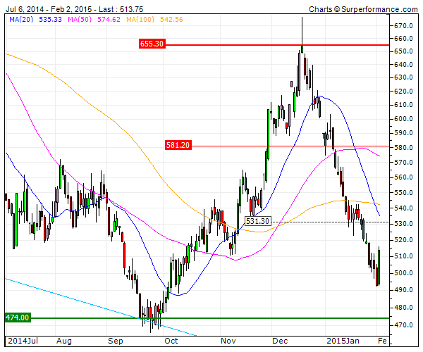 trigo.gif