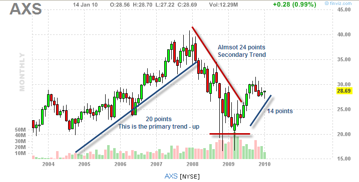 exemplo do ciclo de Dow.png