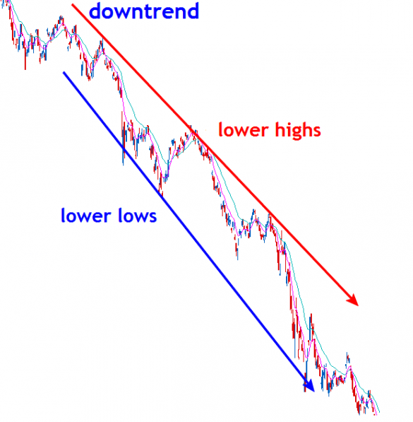downtrend no ciclo bear.png