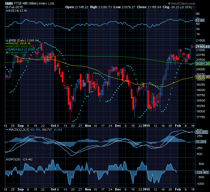 mib italy above ema200.png
