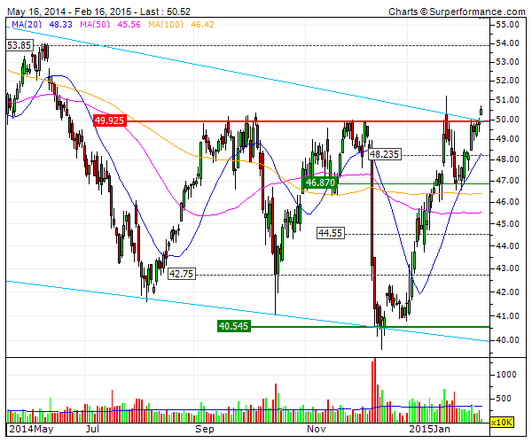 airbus resist 54euros short term target.gif