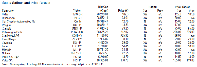 sector automóvel OVERPRICED.GIF