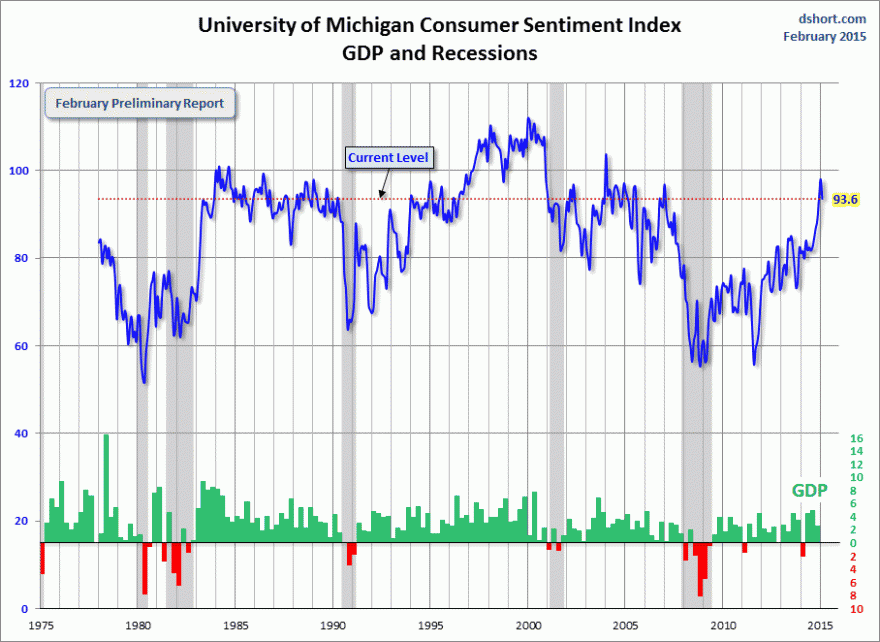 Michigan-consumer-sentiment-index.gif