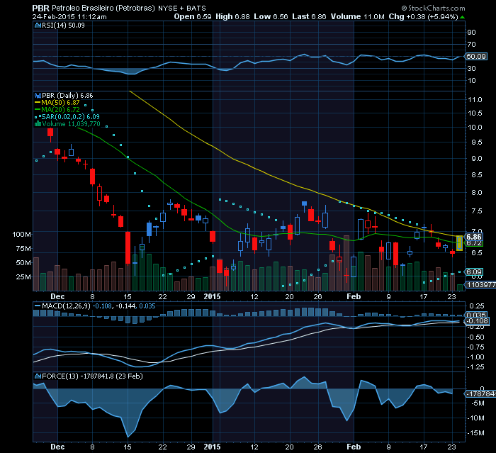 PETROBRAS   EMA50.png