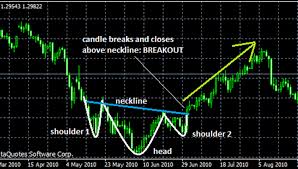 INVERSE HEAD AND SHOULDERS II.jpg