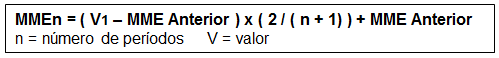 MM Exponencial  fórmula.gif