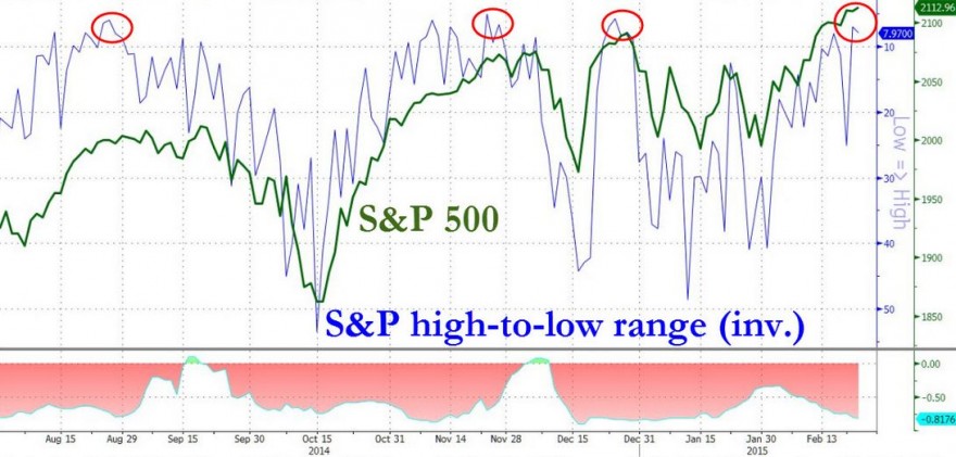 S&P higher highs e higher lows a apontar para uma ligeira correcção.jpg