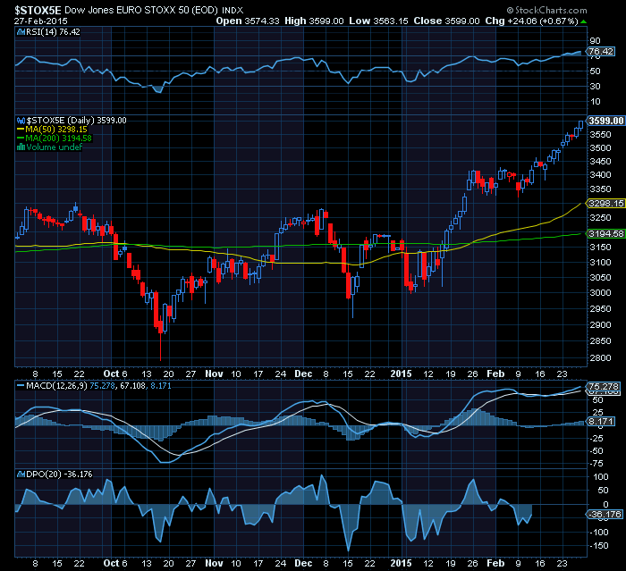 STOXX 50 EUROZONE BULL.png