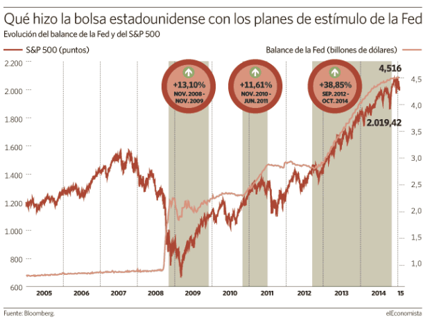 extrapolar o QE americano para a Europa com o QE Draghi.gif