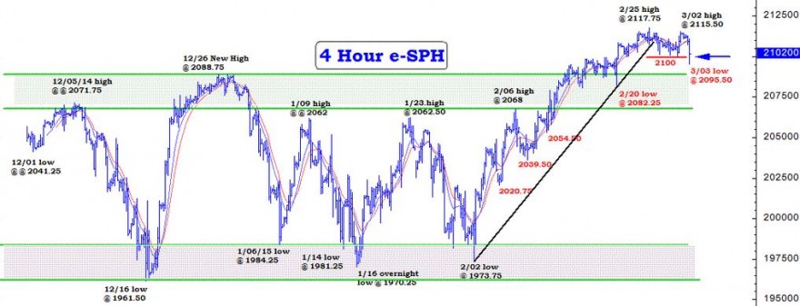 Exaustão no S&P.jpg