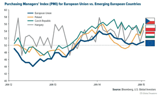 PMI em alta na Eurozona.gif
