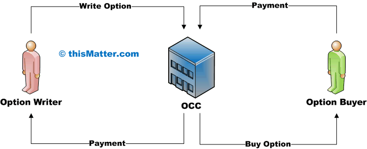 option-writer-occ-buyer.png