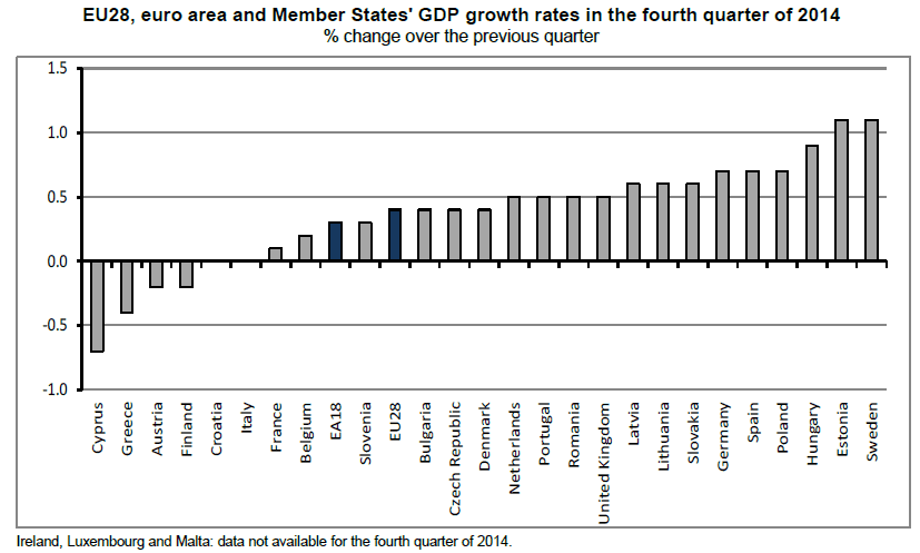 growth no 4º trim   Portugal em boa posição     a Europa melhorou radicalmente as perspectivas de crescimento.gif