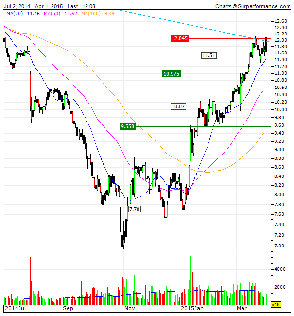 JEROOOOONIMO   12€ on target.gif