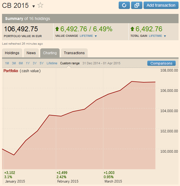 CB201503YTD.PNG