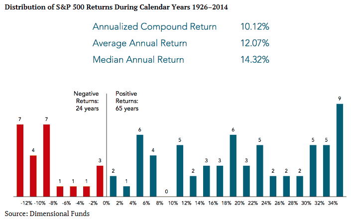 average return S&P500.gif