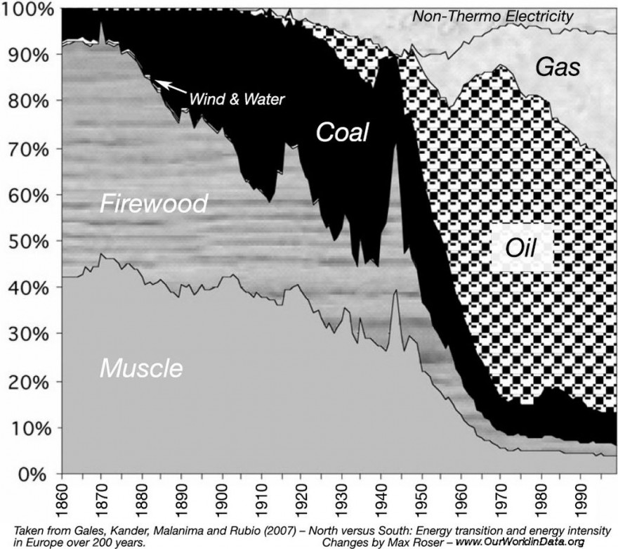 250 ANOS DE PRODUÇÃO DE ENERGIA   DOS MUSCULOS À ENERGIA SOLAR.jpg