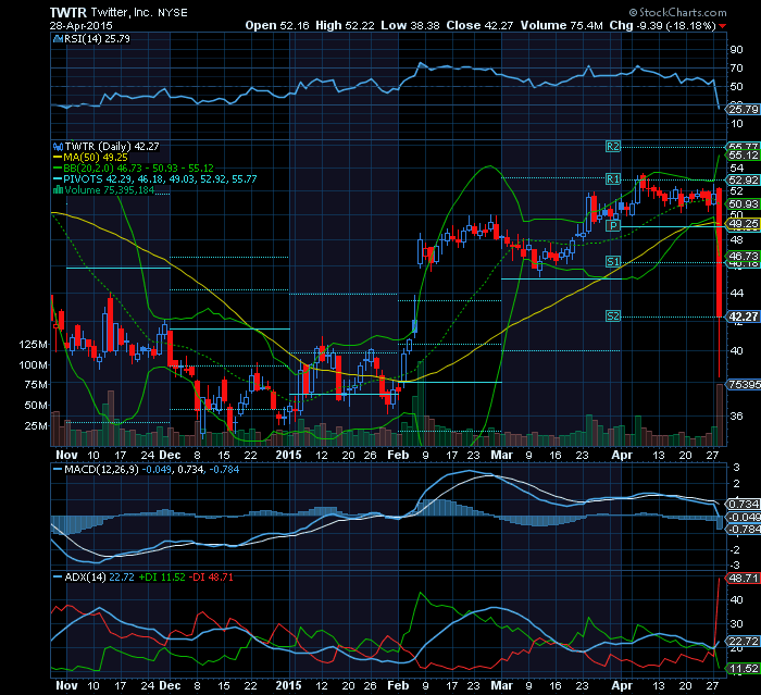 TWITTER gap down  indicador ADX em rotação extrema.png