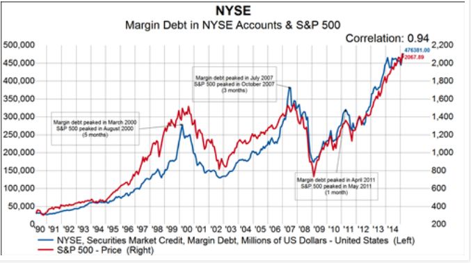 margin debt em recordes.jpg
