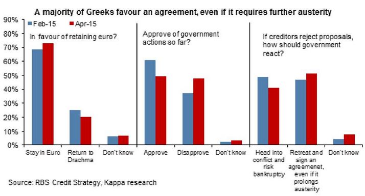 Gregos querem um Acordo com o BCE e manterem-se no euro.jpg