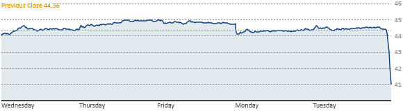 YAHOO The last 15 minutes of trade.png