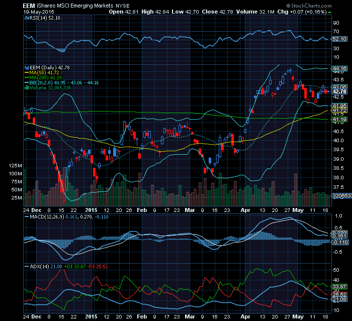 EEM  etf mercados emergentes.png