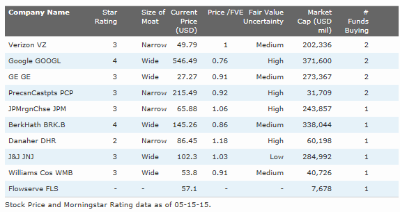 10 RECOMENDAÇÕES MORNINGSTAR.gif