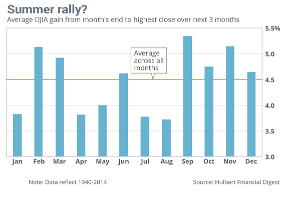 O Mito do Summer Rally.jpg