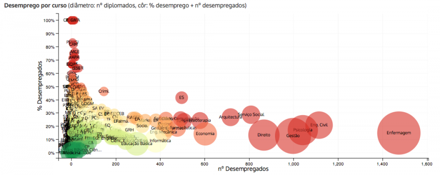 Desemprego por curso.png