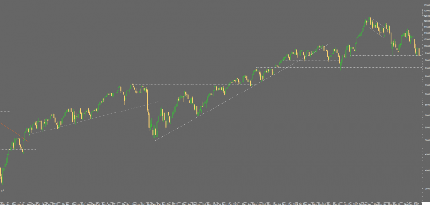 dax semanal.png