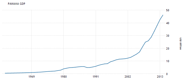 Panama GDP.png